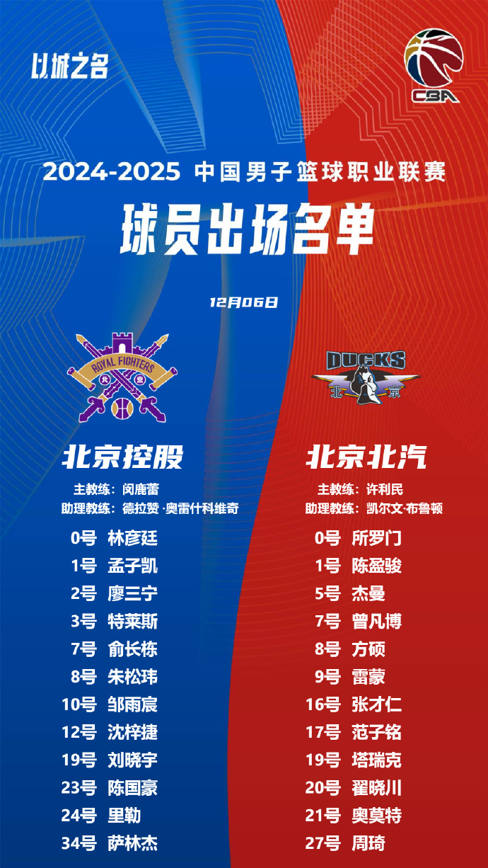 北京德比：北京金星胜江苏元明星队